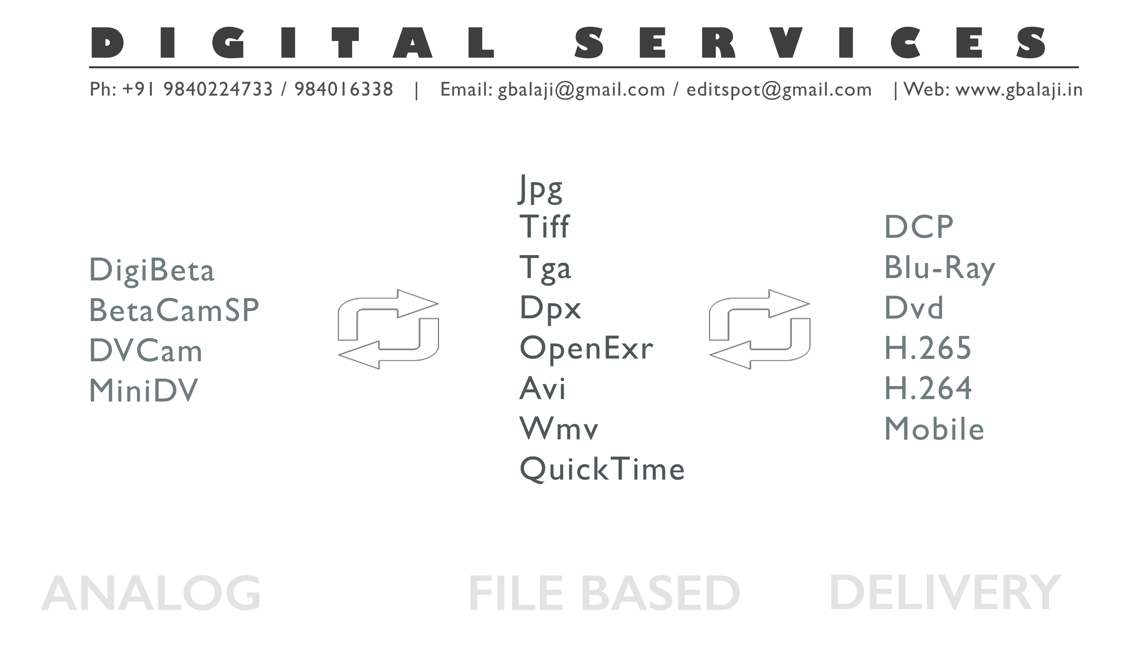 DigiBeta/BetacamSP to TGA/Tiff/DPX to DCP/Blu-Ray/H.265/Mobile Digital Services - DigiBeta/BetacamSP to TGA/Tiff/DPX to DCP/Blu-Ray/H.265/Mobile